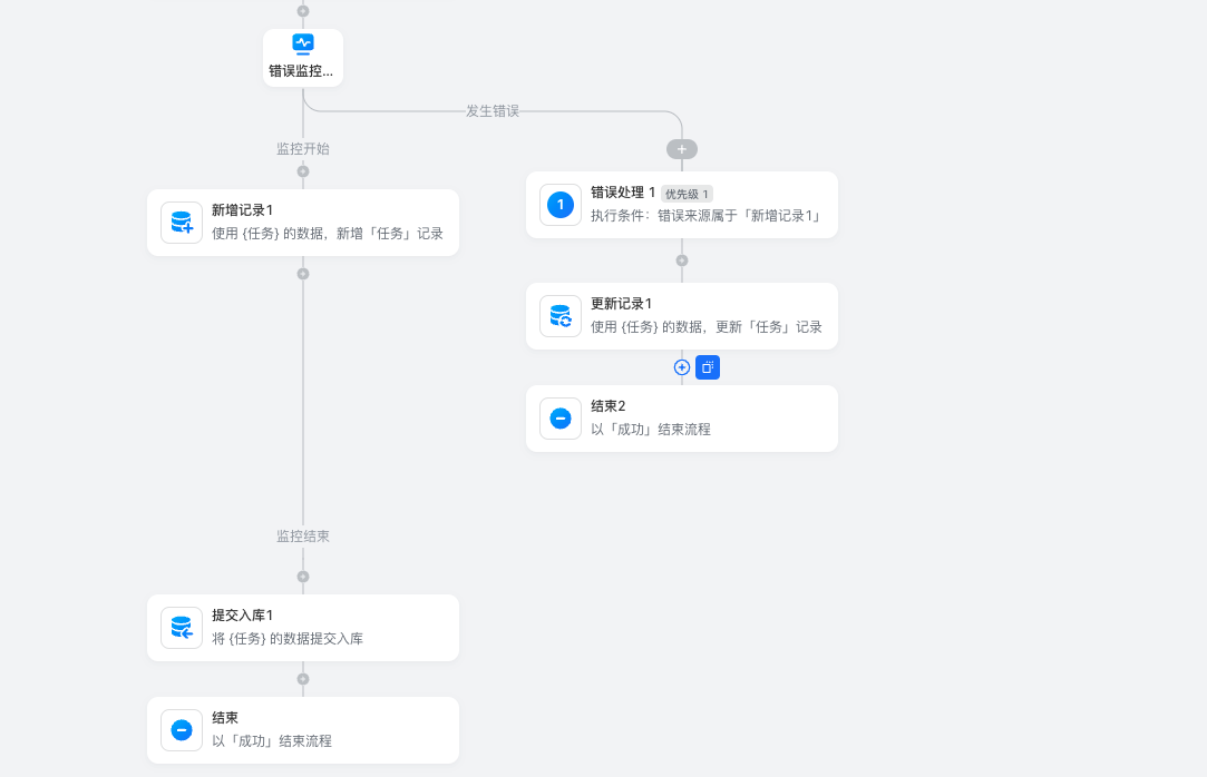 结束